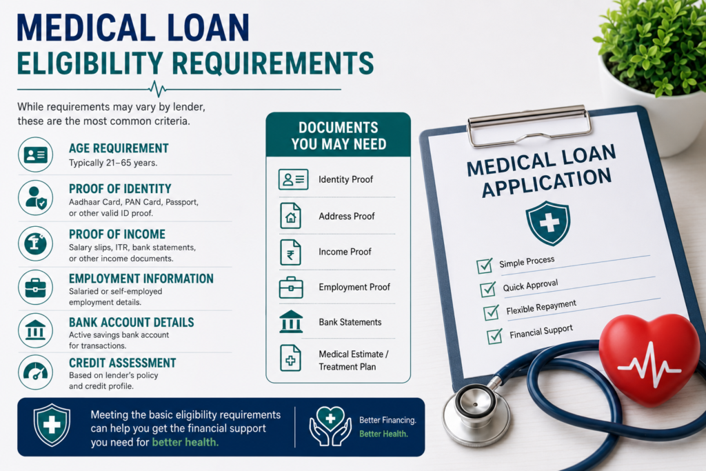 Professional medical loan eligibility infographic featuring identity verification, income proof, employment details, banking information, required documents, and healthcare financing criteria.