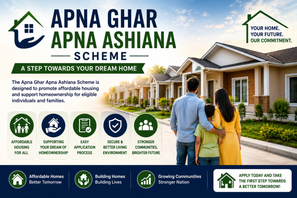 Professional infographic about the Apna Ghar Apna Ashiana Scheme featuring affordable housing opportunities, homeownership support, community development, application guidance, and family housing assistance.
