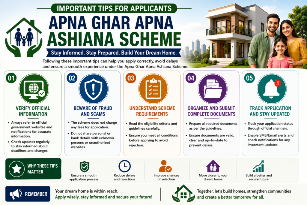 Professional infographic showing important tips for applicants of the Apna Ghar Apna Ashiana Scheme, including verifying official information, avoiding scams, understanding requirements, organizing documents, and tracking application updates.